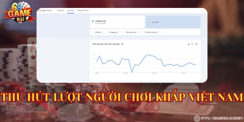 68 Game Bài - Link 68gamebai.com Đổi Thưởng Chính Thức 34 Thu hút lượt người chơi khắp Việt Nam